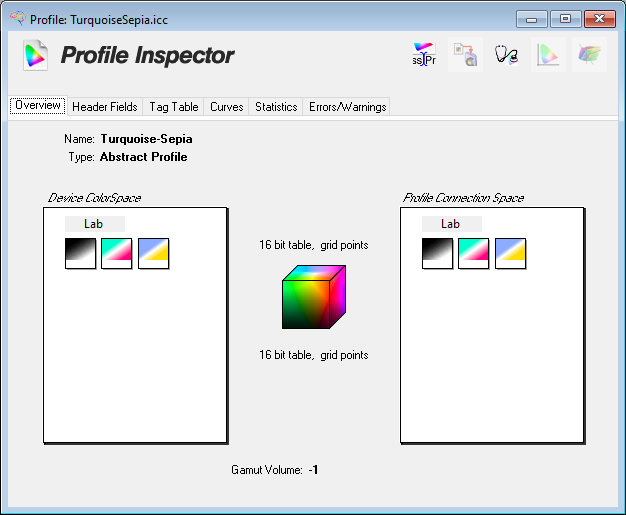 An abstract ICC colour profile.