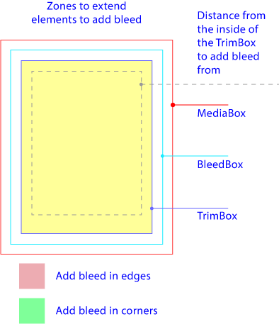 Add bleed to page with PitStop.