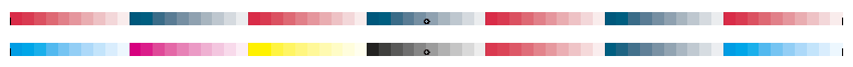 Add colour bars for prepress in a PDF with an action list in Enfocus PitStop.