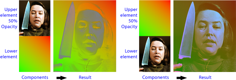 Exclusion blending mode at 50% opacity.