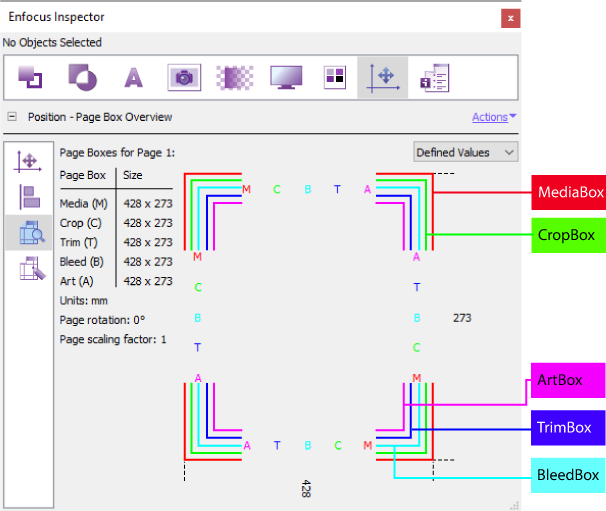 The page boxes inside a PDF document with the Enfocus PitStop inspector.