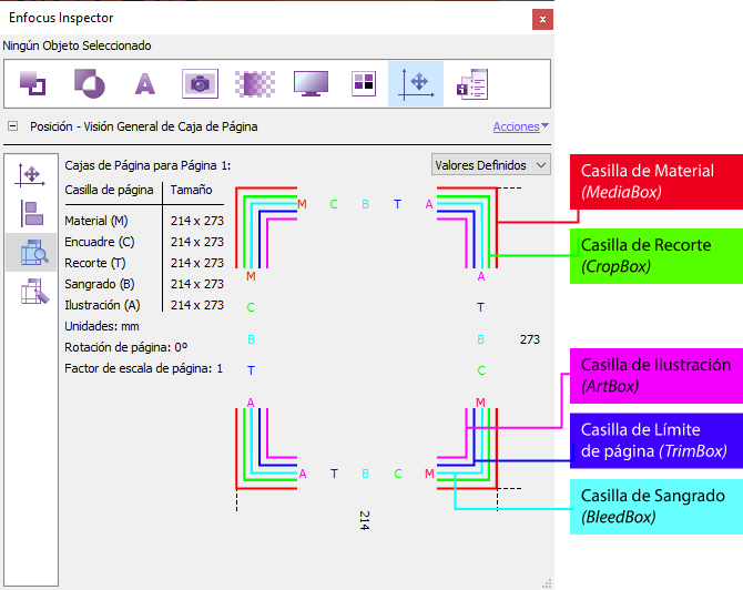 Las casillas de página en un PDF en Enfocus PitStop.