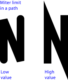 Change miter limit.