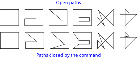 Close gaps in countour.