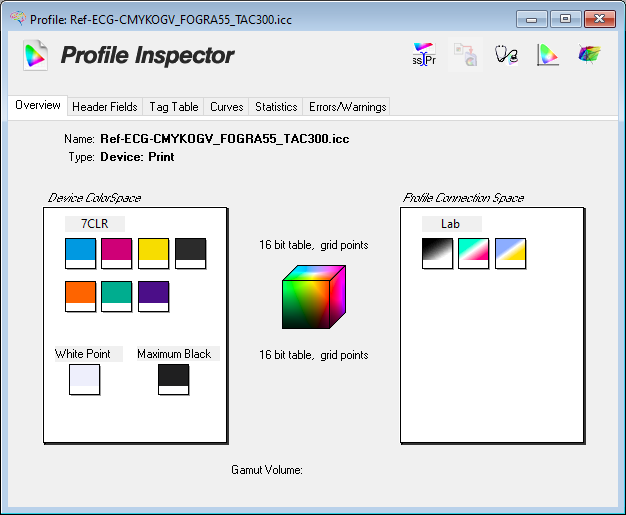 A multitone ICC colour profile for a printer..