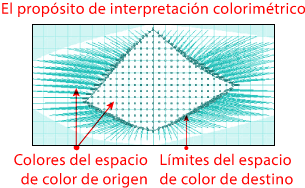 Imagen.