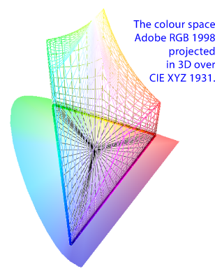 Two ICC colour profiles compared.