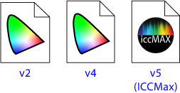 There are three versions of of colour profiles.