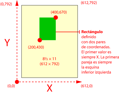 la geometría de página en PDF y PostScript.