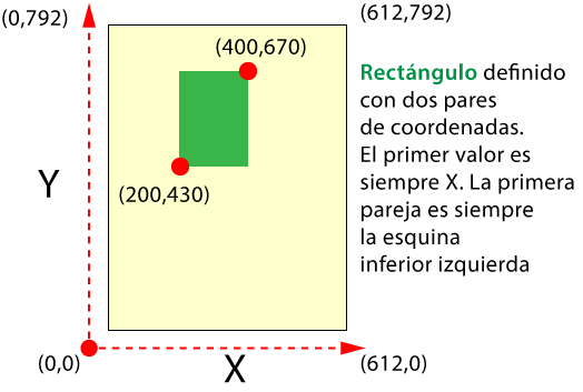 Coordenadas espaciales en PDF y PostScript.