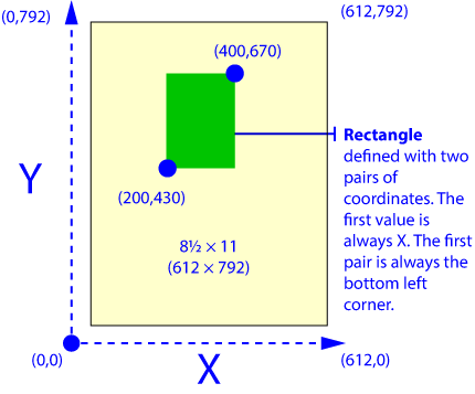 Coordinates system in PDF format and PostScript.