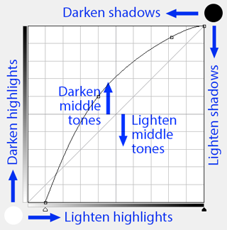 Apply a CMYK curve in a PDF with Enfocus PitStop.