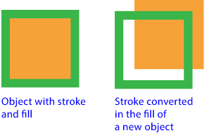Convert stroke to fill in a PDF with Enfocus PitStop.