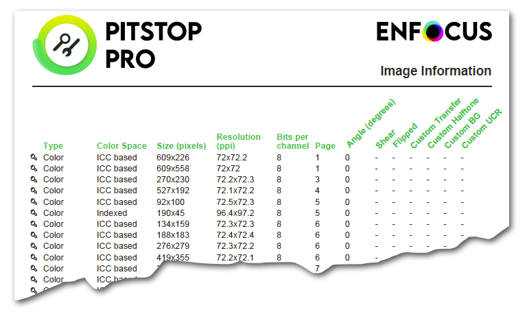 Gather information about images in a PDF.