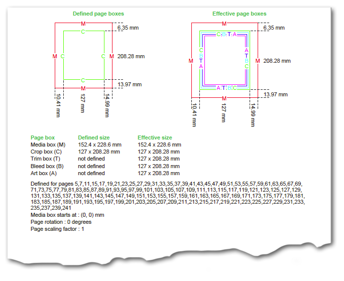 Gather information about page boxes in a PDF 