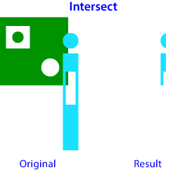 Pathfinder in PitStop. Option: Intersect.