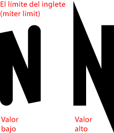 Límite del inglete vectorial.