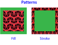 Patterns used as fill or stroke.