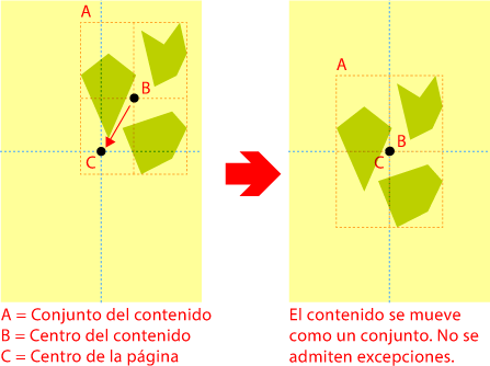 Centrar contenido de página.