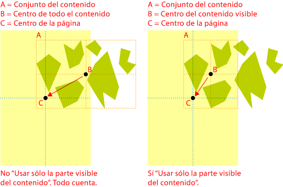 Centrar contenido de página.