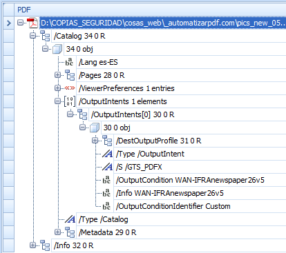 The output intent structure inside a PDF/X.