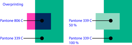 Overprinting and spot inks in prepress.