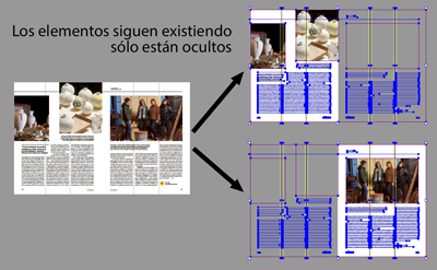 Los elementos no han desaparecido. Siguen ahí.