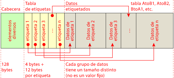 La estructura de un perfil de color ICC.