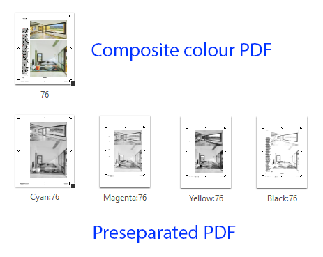 Check for pages with colour separations in PitStop.