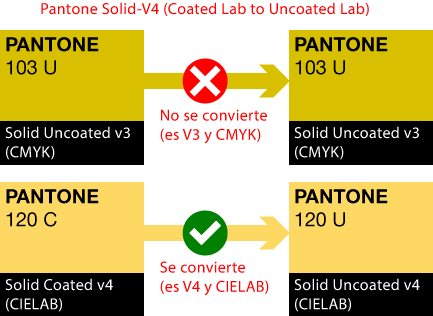 Reasignar colores Pantone.