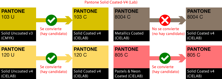 Reasignar todos los colores Pantone.