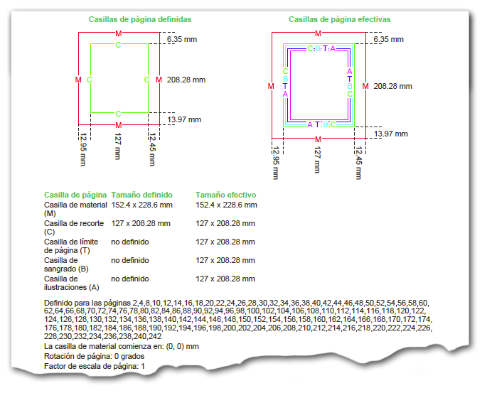 Recopilar información sobre las casilla de página de un PDF.