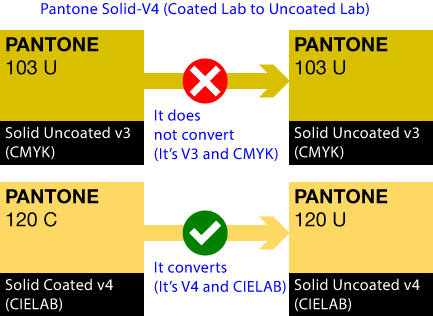 Remap Pantone colours.