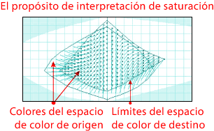 Imagen.