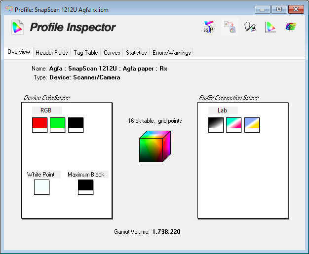 The canned RGB ICC colour profile of a cheap scanner.