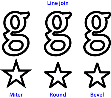 The three possible aspects of line join in PitStop.